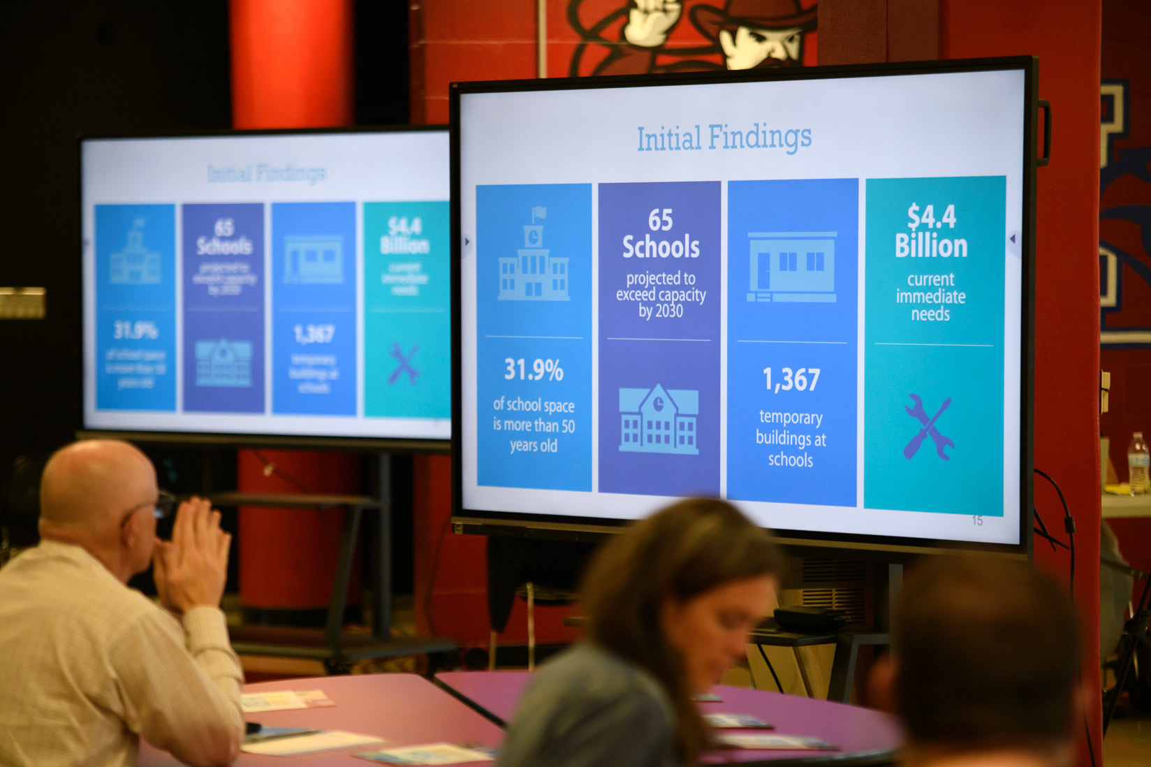 HISD voters ready to back a school bond, new poll suggests